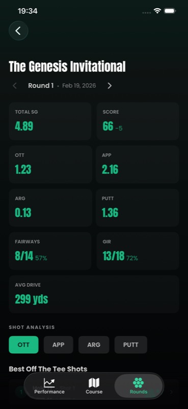 Round review with strokes gained breakdown